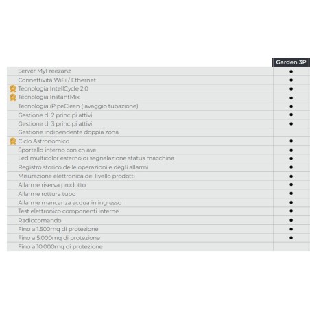 Impianto antizanzare FREEZANZ GARDEN V2 CONNECT 3P fino a 5000 mq