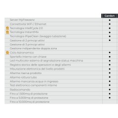 Impianto antizanzare FREEZANZ GARDEN V2 CONNECT fino a 5000 mq | Newgardenmac.com