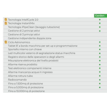 Sistema de control de mosquitos FREEZANZ JARDÍN V2 TABLET hasta 5000 m2