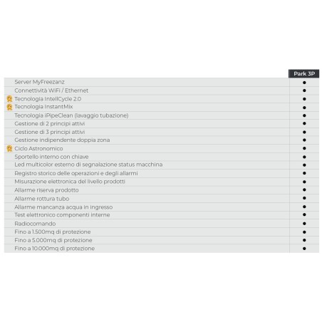 Impianto antizanzare FREEZANZ PARK V2 CONNECT 3P fino a 10.000 mq