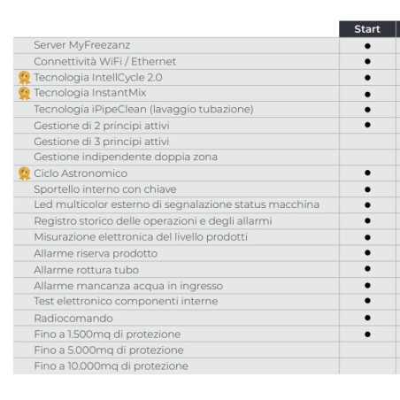 Impianto antizanzare FREEZANZ START V2 CONNECT fino a 1500 mq