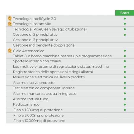 Mückenschutzsystem FREEZANZ START V2 TABLET bis zu 1500 qm.