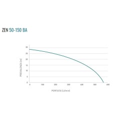 ZANETTI ZEN50-150BA Benzin-Aluminium-Motorpumpe, selbstansaugend, niedrige Förderhöhe