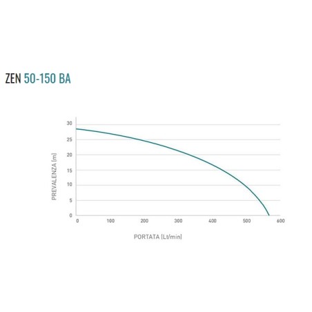 ZANETTI ZEN50-150BA moteur-pompe à essence en aluminium auto-amorçant tête basse