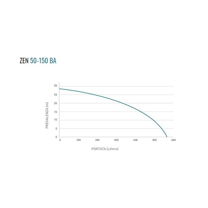 ZANETTI ZEN50-150BA petrol aluminium self-priming motor-pump low head | Newgardenmac.com