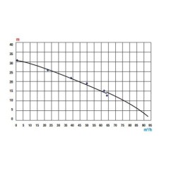 Motopompa RATO RT100 con motore R300 autoadescante 4 tempi benzina 301 cc | Newgardenmac.com