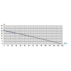 Motopompe RATO RT100NB26 avec moteur à essence 4 temps R390 et accessoires | Newgardenmac.com