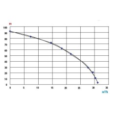 Motobomba autoaspirante RATO RT50YB100 con motor de gasolina R390 de 4 tiempos | Newgardenmac.com