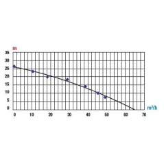 RATO RT80WB26 selbstansaugende Motorpumpe mit R210 4-Takt-Benzinmotor 212 ccm | Newgardenmac.com