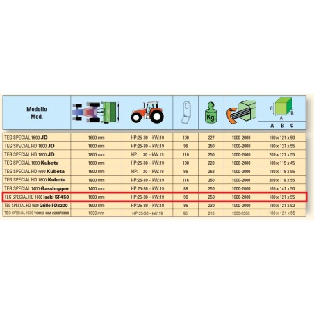 Trinciaerba frontale PERUZZO TEG SPECIAL 1600 HD trattore agricolo ISEKI SF438