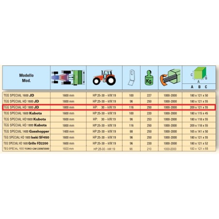 Trinciaerba frontale PERUZZO TEG SPECIAL 1800 HD trattorino JD F1565 - F1570
