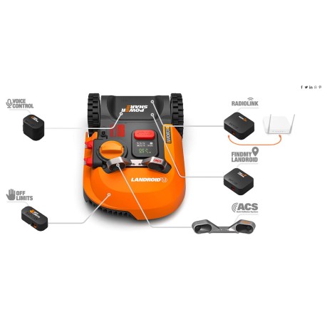 Robot cortacésped WORX WR165E con base de carga y batería para hasta 500 m2