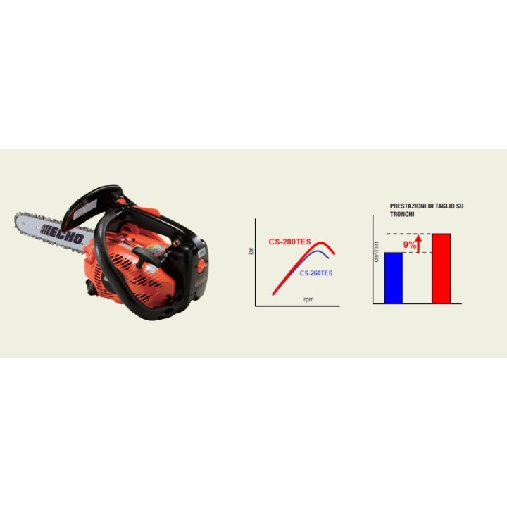 Motosierra de poda a gasolina ECHO CS-280TES, 26,9 cc, 1,07 kW, longitud de la espada: 25 cm. | Newgardenmac.com