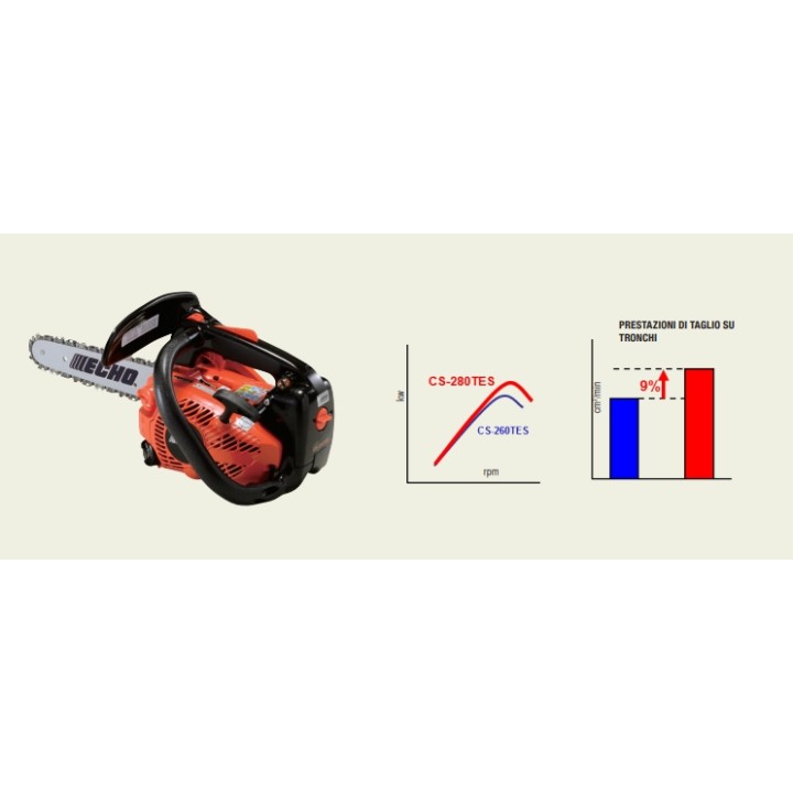 ECHO CS-280TESC 26,9 cm³ Benzin-Baumsäge mit 25 cm Schnittbreite | Newgardenmac.com